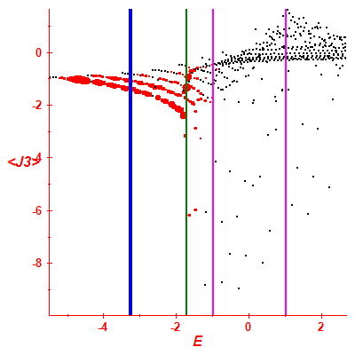 Peres lattice <J3>